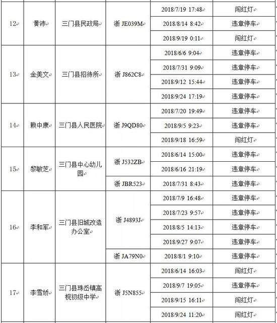 三门人口_台州到底有多少人 最新人口数据出炉 已突破了这个数(2)