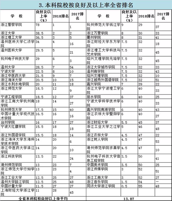 高等专科排名_丽江师范高等专科宿舍