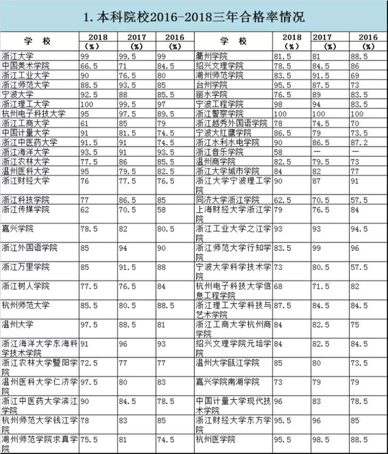 高等专科排名_丽江师范高等专科宿舍