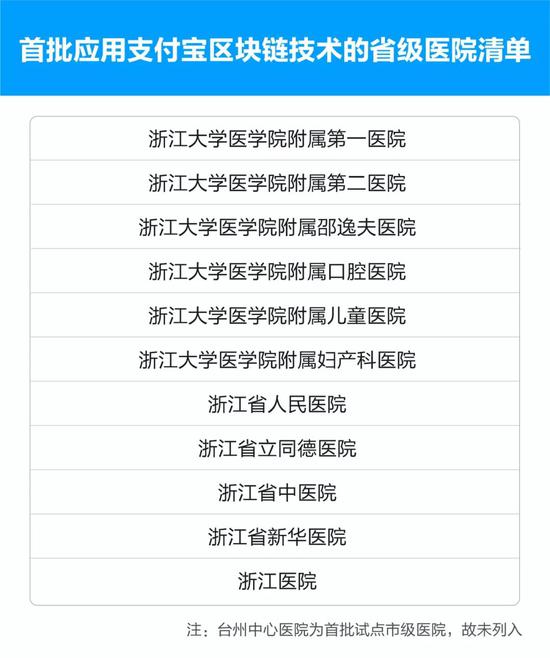 一张电子票据:重构看病报销“长征路”