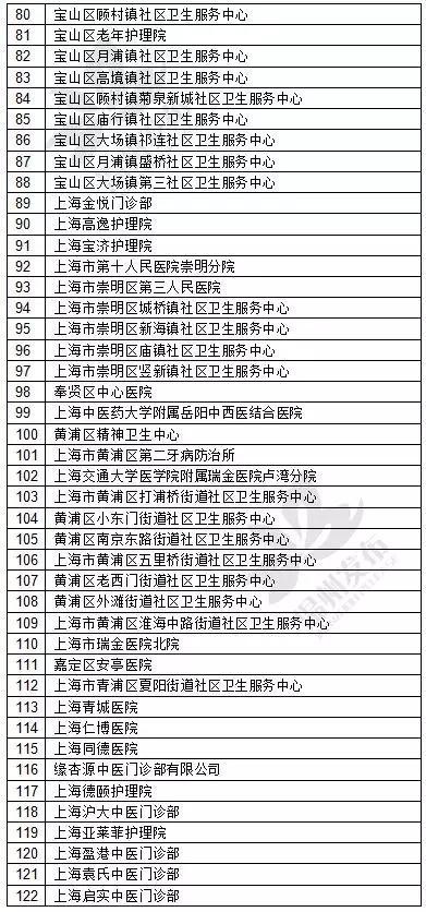 城市常住人口医疗保险_天津市医疗保险参保人员在外地看病怎么报销(3)
