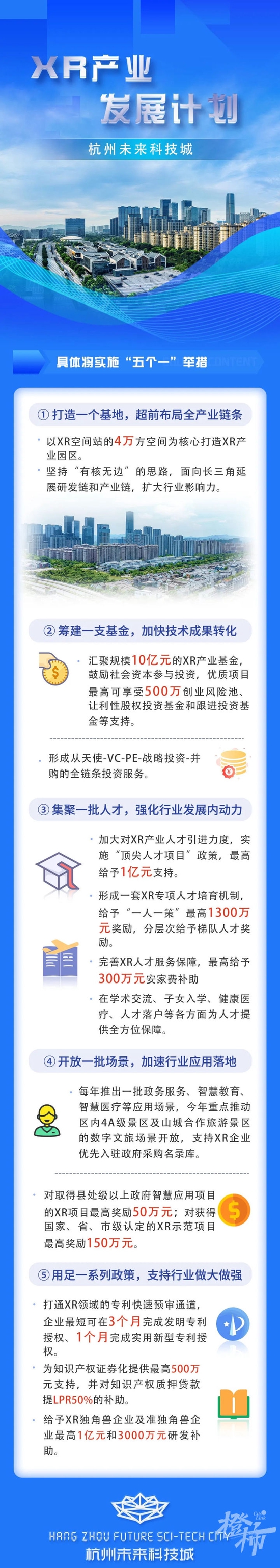 最高可获100000000元 杭州未来科技城发布XR产业计划