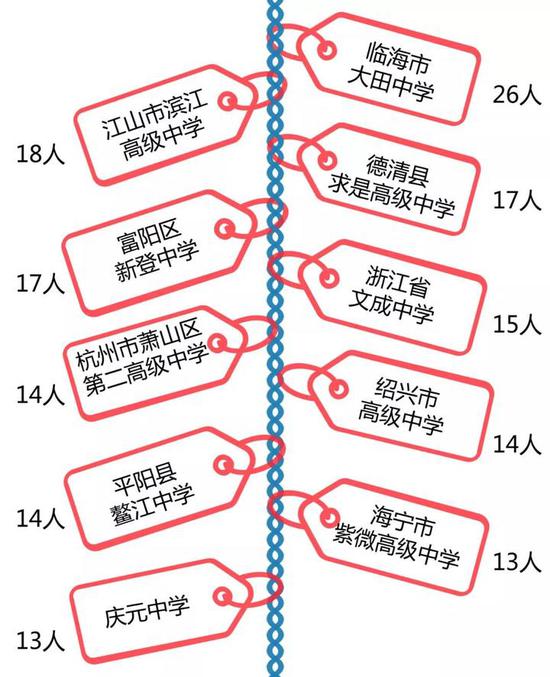 00后新生真的很多吗?