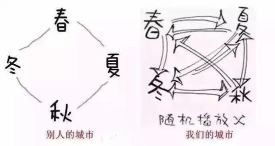 也许今天还是春天,明天就已是夏天了,棉袄、长袖和背心完全可以无缝对接。