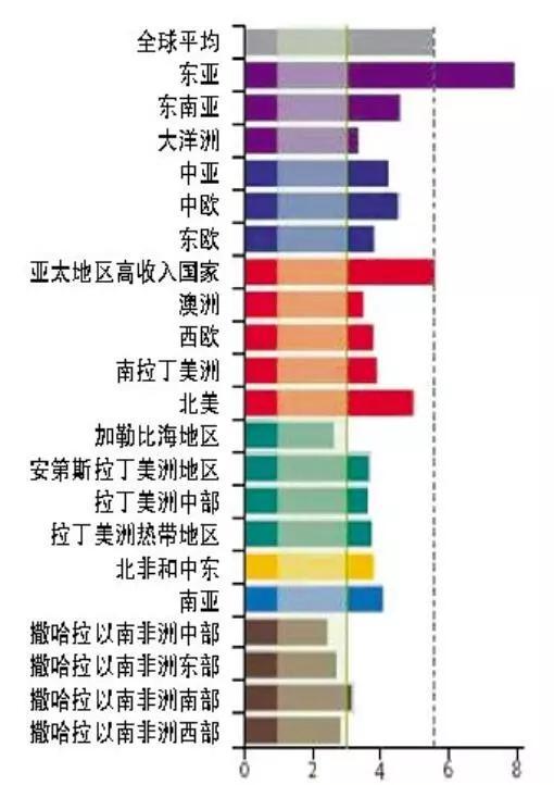 巴西人口2017_2017年巴西人口数量,在2050年前持续增长 预估20.3亿人(3)