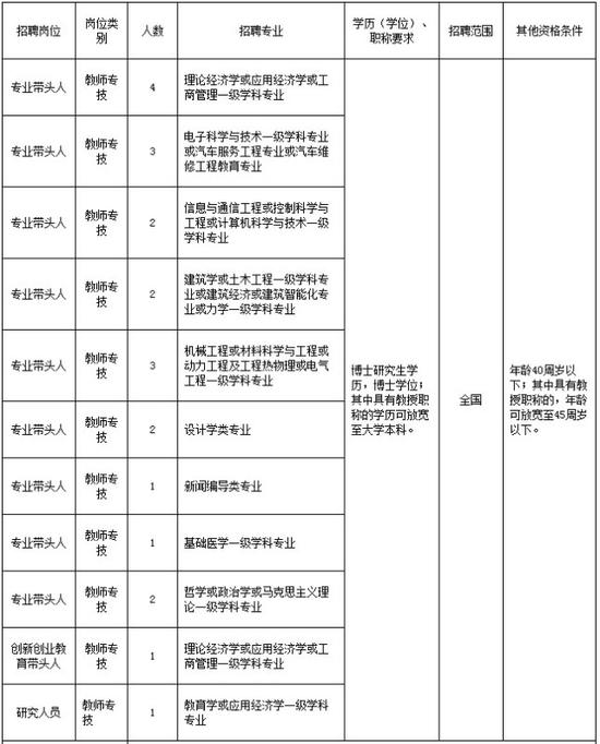 报名办法