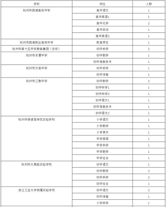 杭州一批事业单位招人部分岗位最高补助65万元 新浪浙江 新浪网