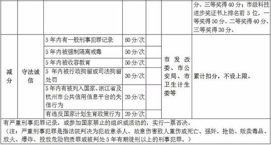 积分落户的申请流程是怎样的?