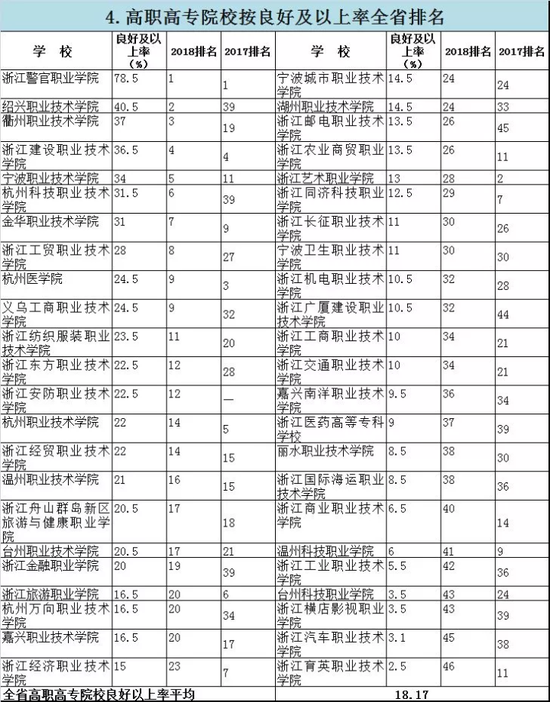 杭州设计院排名_杭州电力勘测设计院(3)