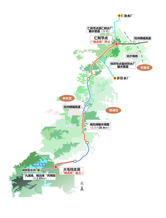 城北线供水工程示意图