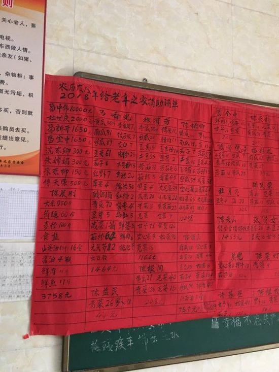 2018年给东阳七秩塘村老年之家捐助的清单。