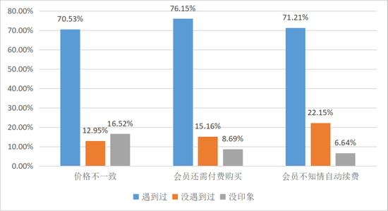 数据来源:省消保委