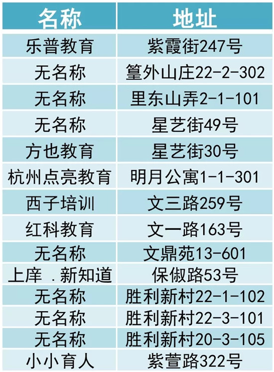 杭城首批193家培训黑名单出炉 给娃报班记得绕道