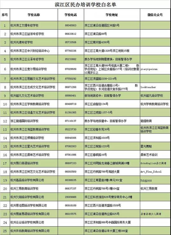 杭州滨江区教育局公布民办培训机构白名单 25