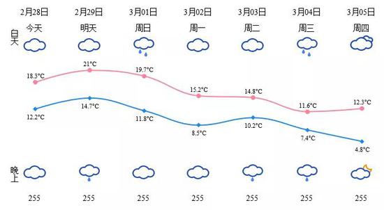 图自温州天气网
