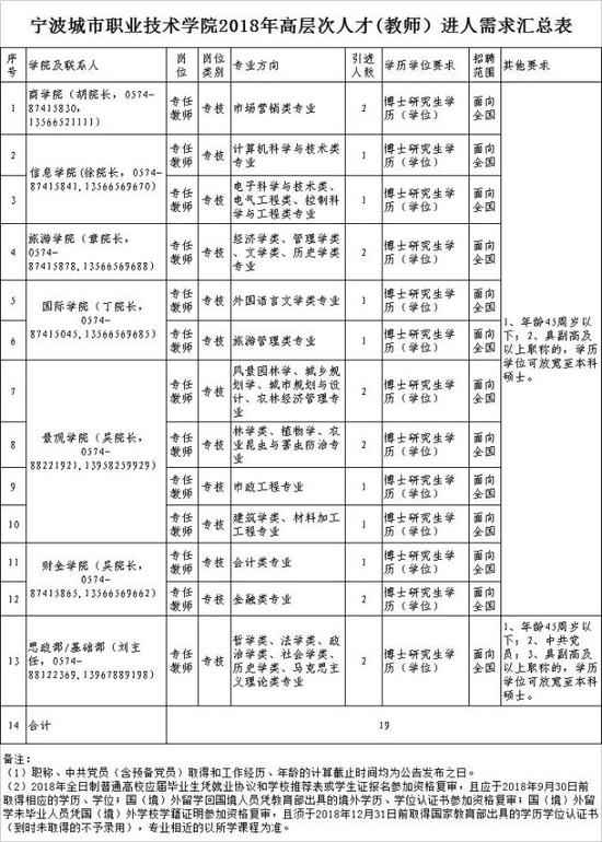 报名办法