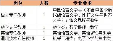 报名时间:公告之日起至2019年4月20日。
