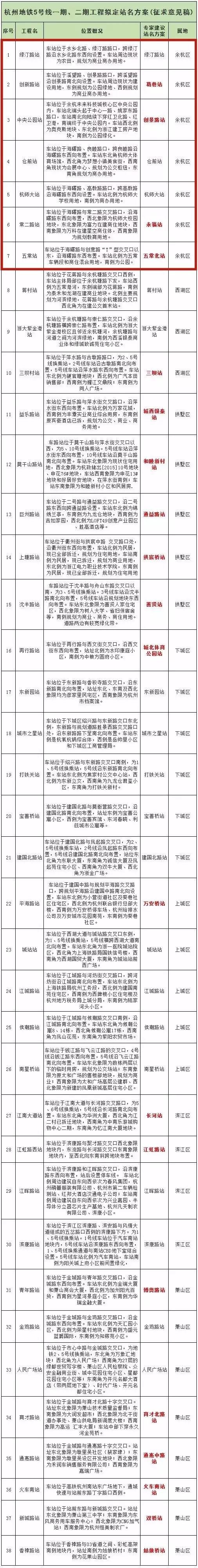 附件2: