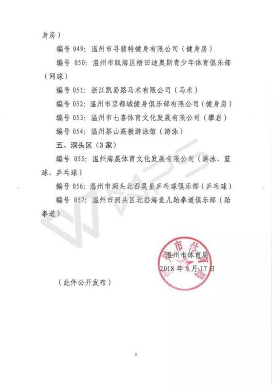 温州市区健身消费补贴定点单位