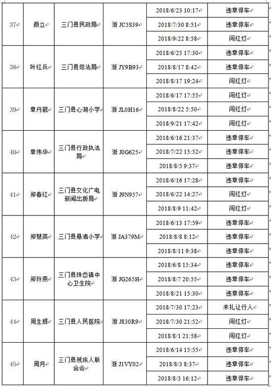 三门人口_台州到底有多少人 最新人口数据出炉 已突破了这个数(2)