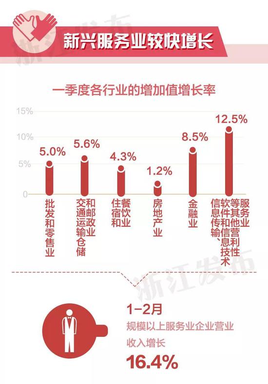 2019年首季经济运行_2019一季度湖北经济运行如何 一图告诉你