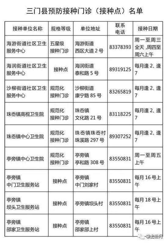 三门人流感、乙肝等二类疫苗价格调整与接种地