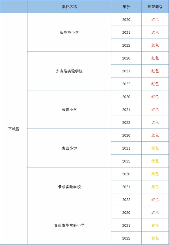杭州学区排名_杭州学区地图(2)