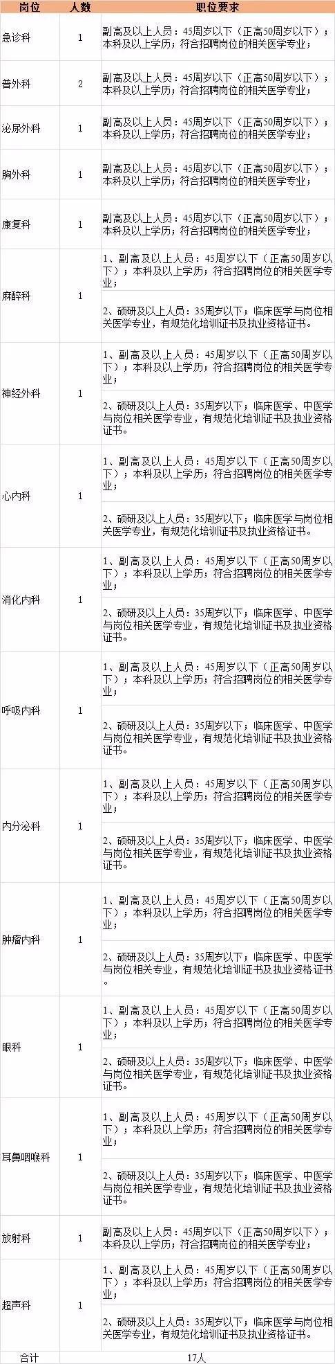 报名时间:自公告发布之日起至5月31日