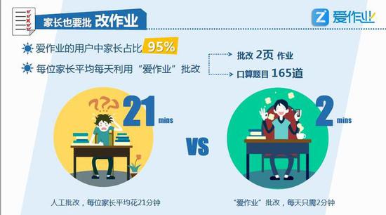 数据报告一: