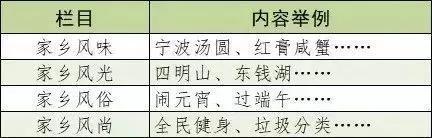 要求:(1)任选一个角度,可记叙、可议论、可说明。。。。。。