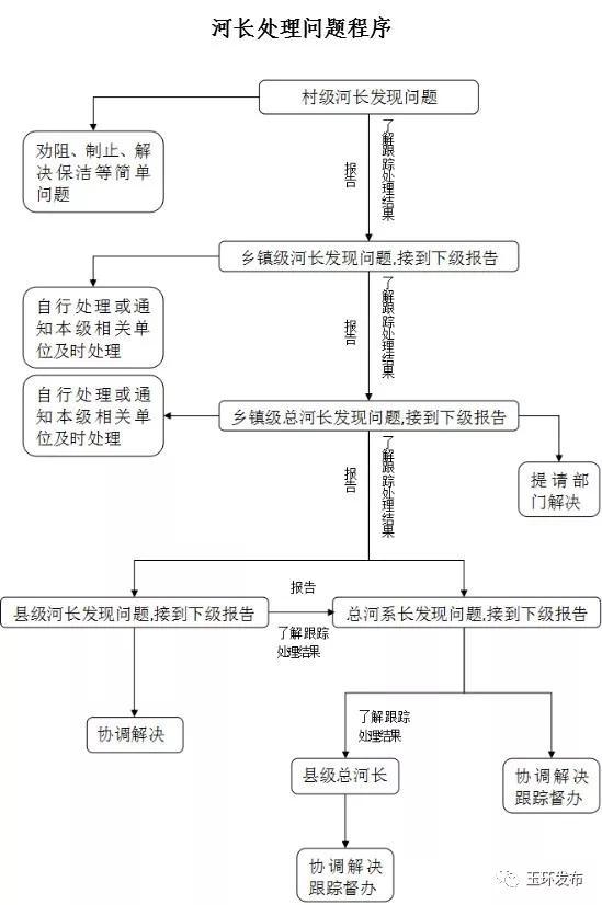 反馈问题处理标准 5k3W-fznefkh1897130.jpg