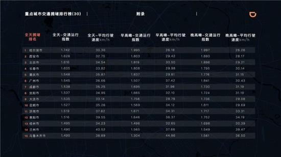 2018温州十大平均生活标准曝光:平均工资613