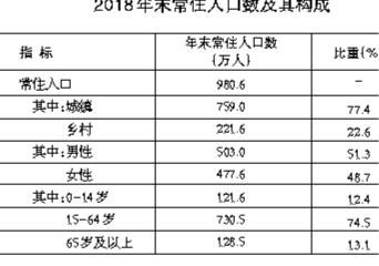 2019年3月4日