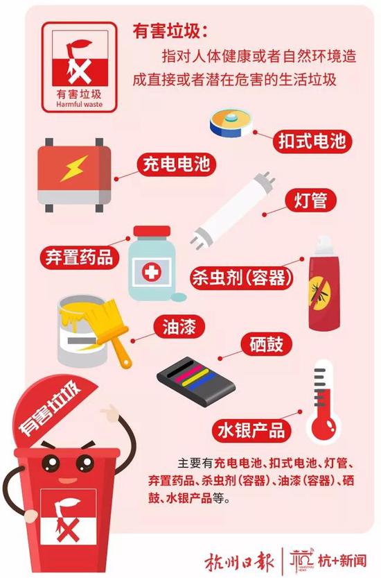 可回收物
