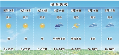 天气