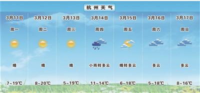 天气