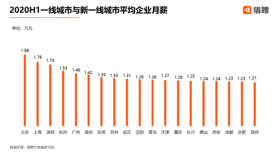 月薪二万城市人口_人口老龄化图片(2)