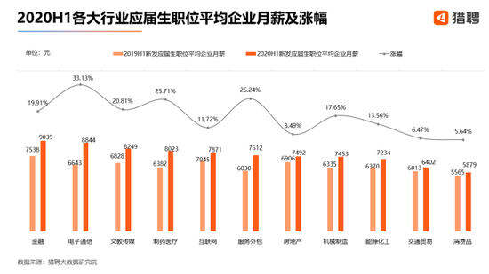 大数据分析应届生,大数据分析应届生能做什么