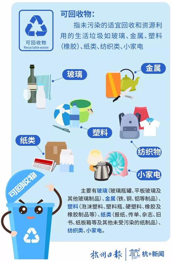 易腐垃圾