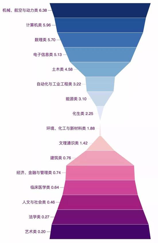 浙江大学
