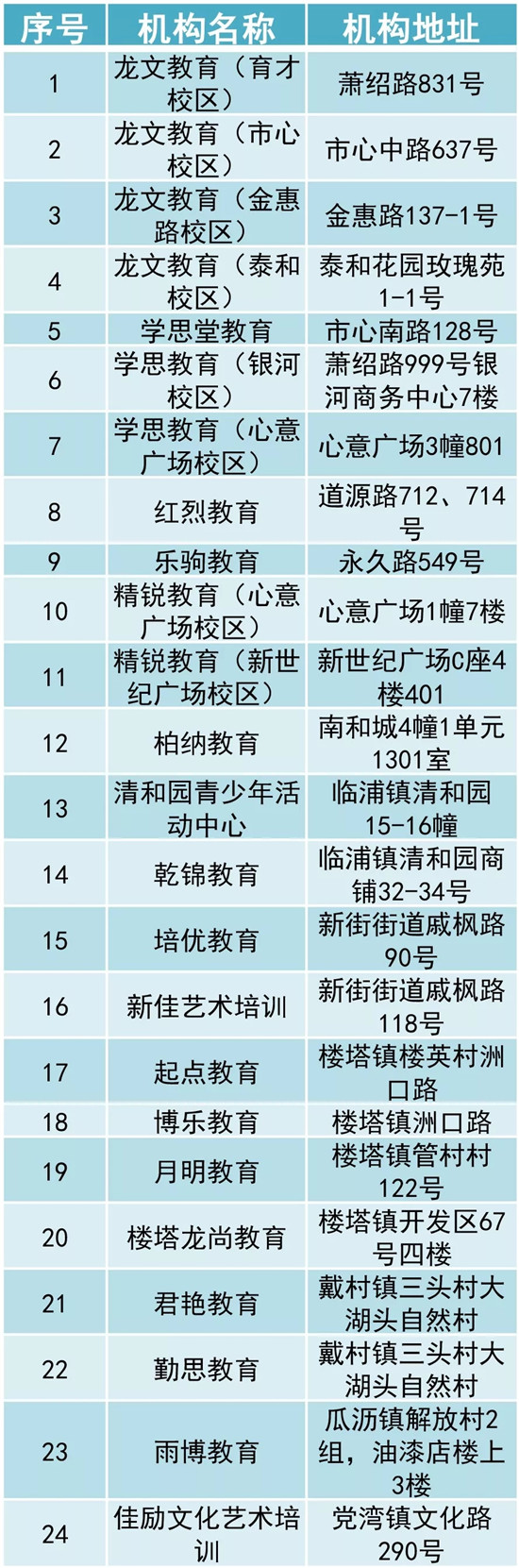 杭城首批193家培训黑名单出炉 给娃报班记得绕道