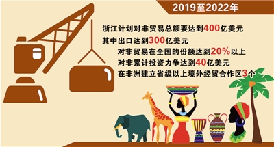 制图 焦俊