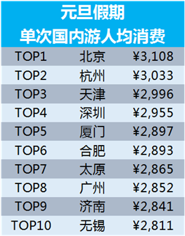 到达国家数从66个增加到96个