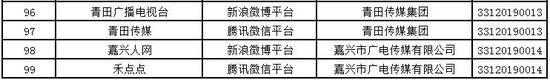 (来源:浙江省委网信办)