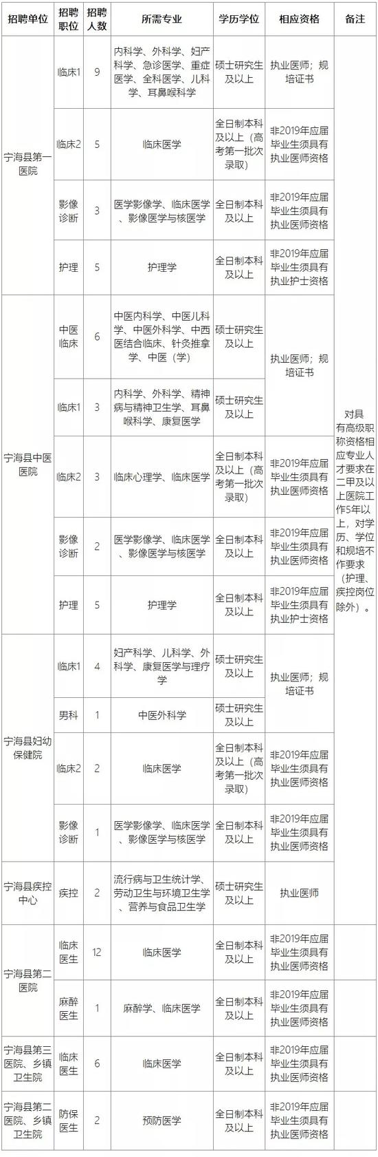 宁波杭州湾新区招聘中小学教师