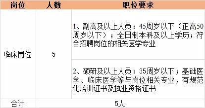 报名时间:自公告发布之日起至5月31日