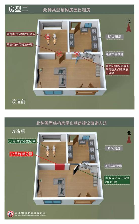 房型三:一楼夹层为明火厨房的出租房(参考改造方案)