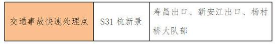高速交警提醒