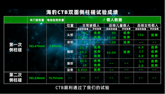 比亚迪海豹试验数据结果