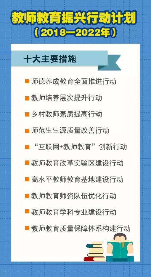 《教师教育振兴行动计划(2018-2022年)》
